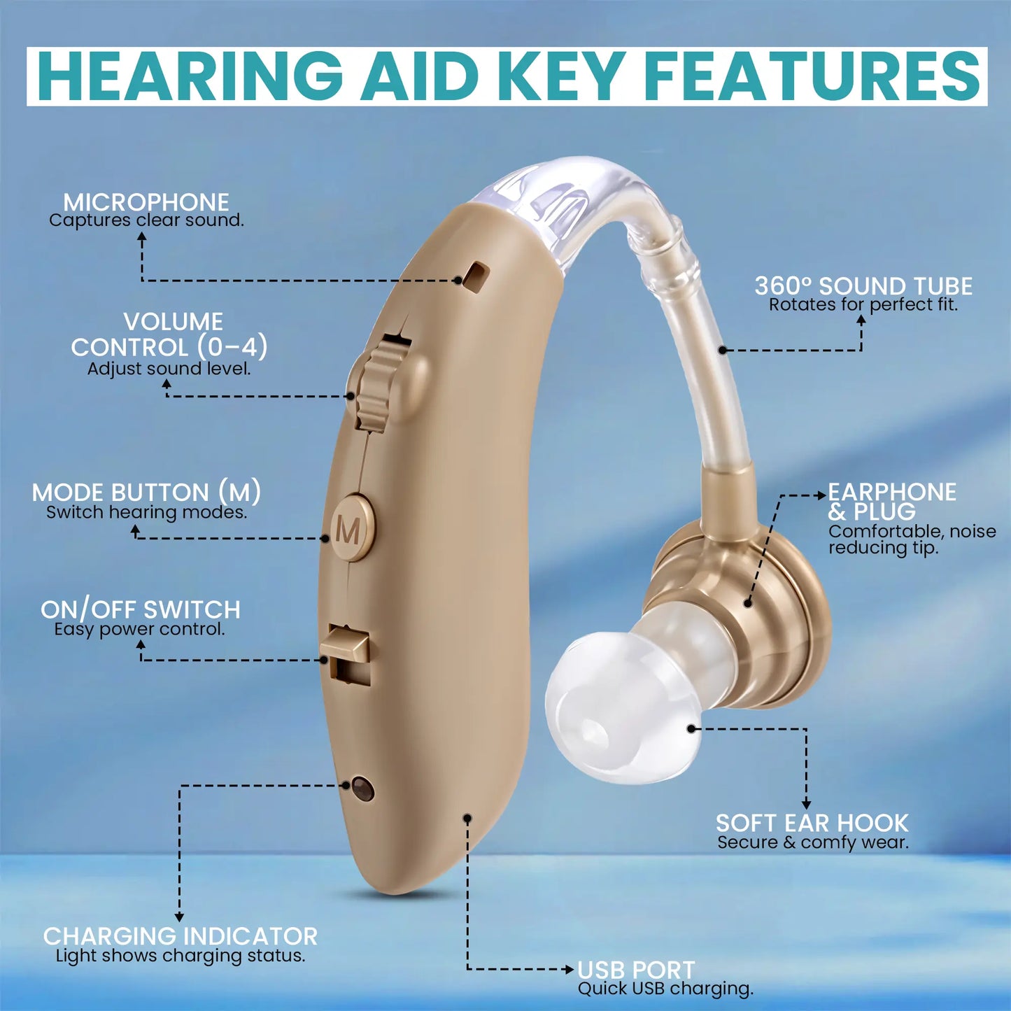 Digital Hearing Amplifier, Rechargeable, Behind The Ear PSAP with Charging Dock, 2-Pack Zingle