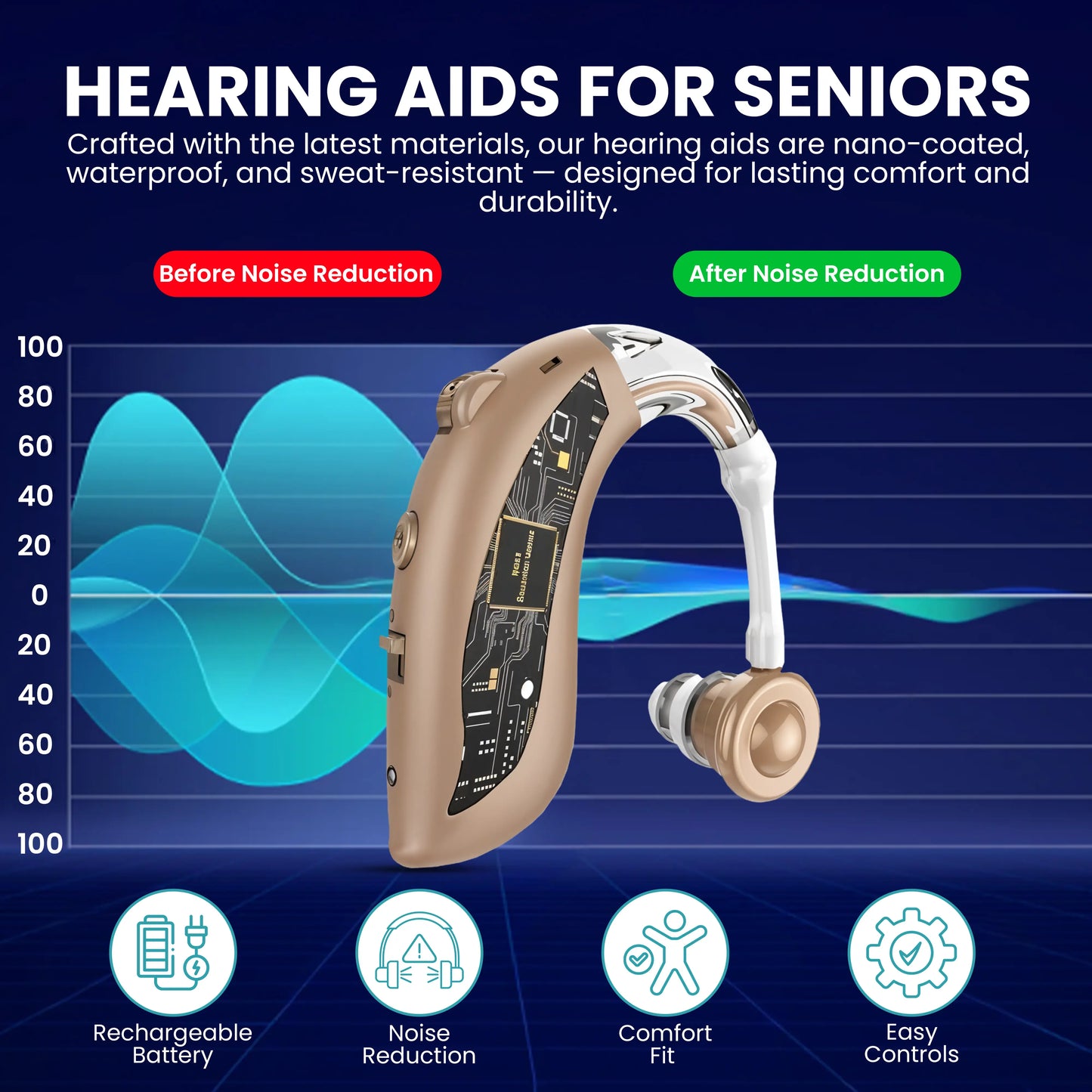 Digital Hearing Amplifier, Rechargeable, Behind The Ear PSAP with Charging Dock, 2-Pack Zingle