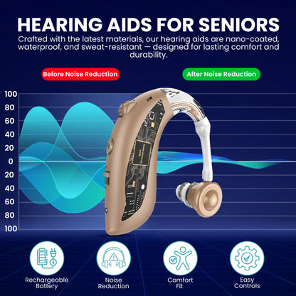 Digital Hearing Amplifier, Rechargeable, Behind The Ear PSAP with Charging Dock, 2-Pack Zingle