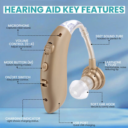 Digital Hearing Amplifier, Rechargeable, Behind The Ear PSAP with Charging Dock, 2-Pack Zingle