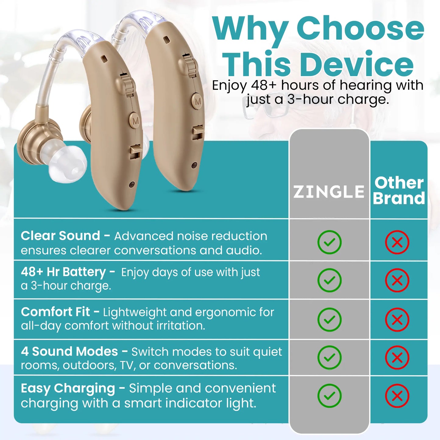 Digital Hearing Amplifier, Rechargeable, Behind The Ear PSAP with Charging Dock, 2-Pack Zingle