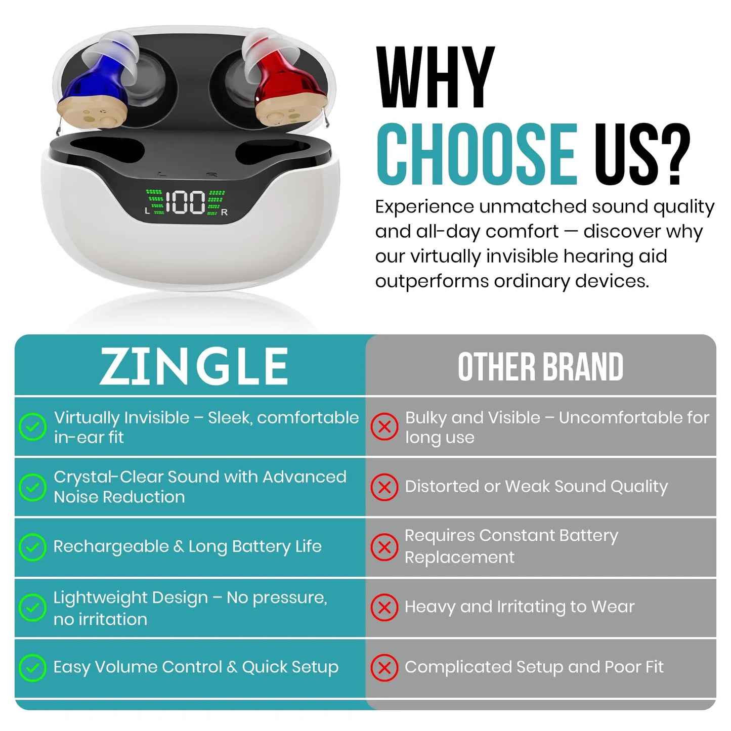 ZINGLE Echoa – 16-Channel Hearing Amplifiers with Noise Reduction, HD Power Display & 30-Hour Battery Life