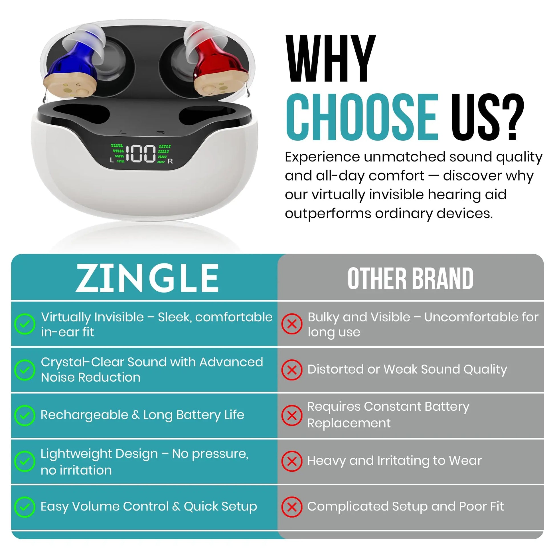ZINGLE Echoa – 16-Channel Hearing Amplifiers with Noise Reduction, HD Power Display & 30-Hour Battery Life