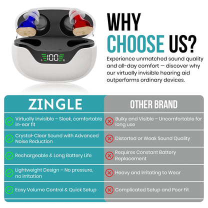 ZINGLE Echoa – 16-Channel Hearing Amplifiers with Noise Reduction, HD Power Display & 30-Hour Battery Life