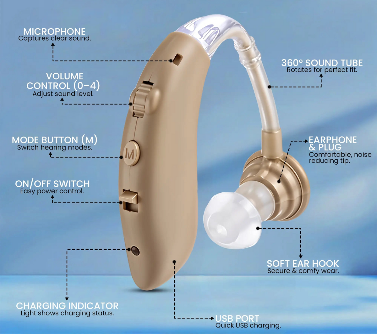 Zingle Sonara – Behind-the-Ear (BTE) Hearing Amplifiers, Rechargeable with Charging Dock