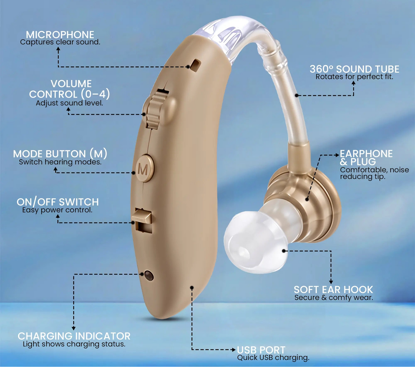 Zingle Sonara – Behind-the-Ear (BTE) Hearing Amplifiers, Rechargeable with Charging Dock