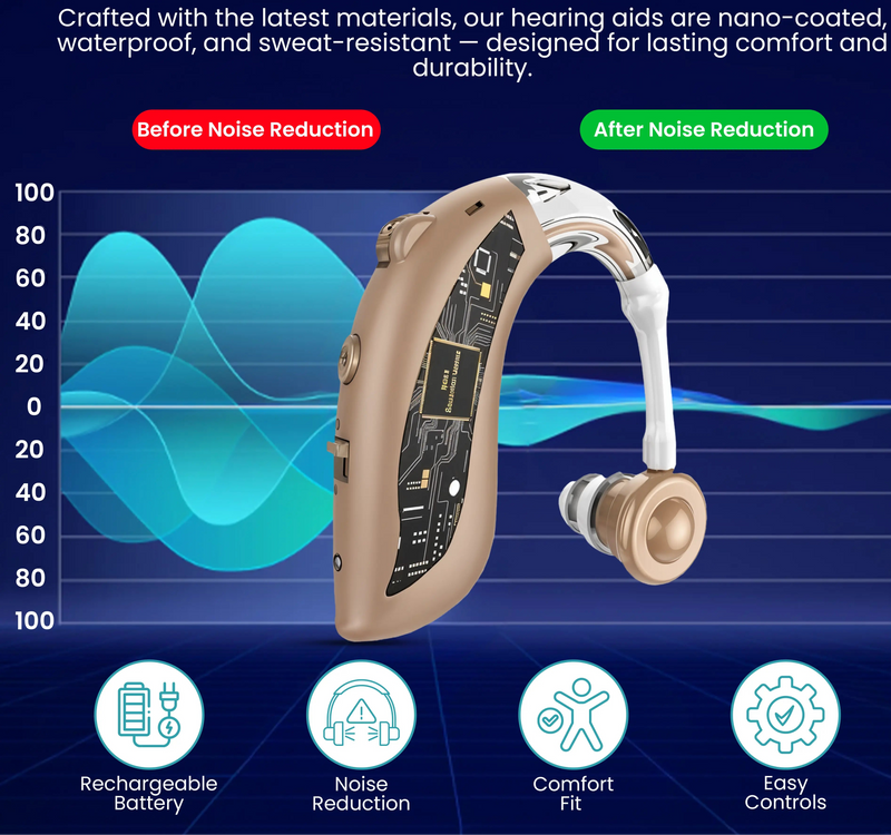 Zingle Sonara – Behind-the-Ear (BTE) Hearing Amplifiers, Rechargeable with Charging Dock